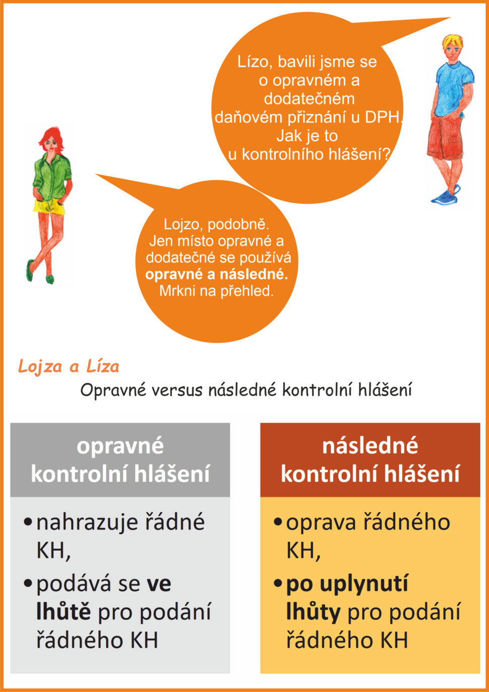 Lojza A Liza Opravne Versus Nasledne Kontrolni Hlaseni Radka Mojzisova